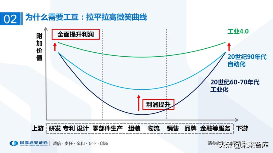 工業互聯網產業鏈梳理:萬物互聯智能制造