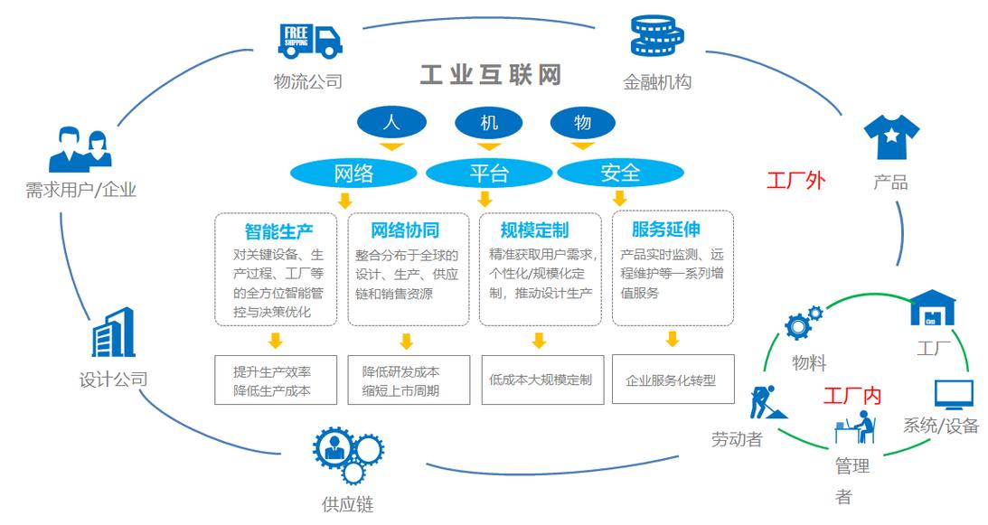 工業互聯網與數據服務 通俗理解與關鍵角色