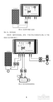 ls rp太陽能防水控制器產品說明書